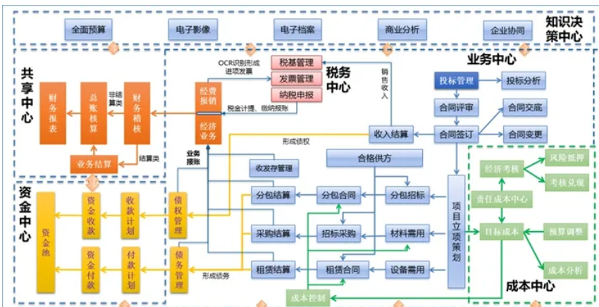 什么是工程项目管理系统?工程项目管理系统其功能亮点是怎样的? -简道云资讯